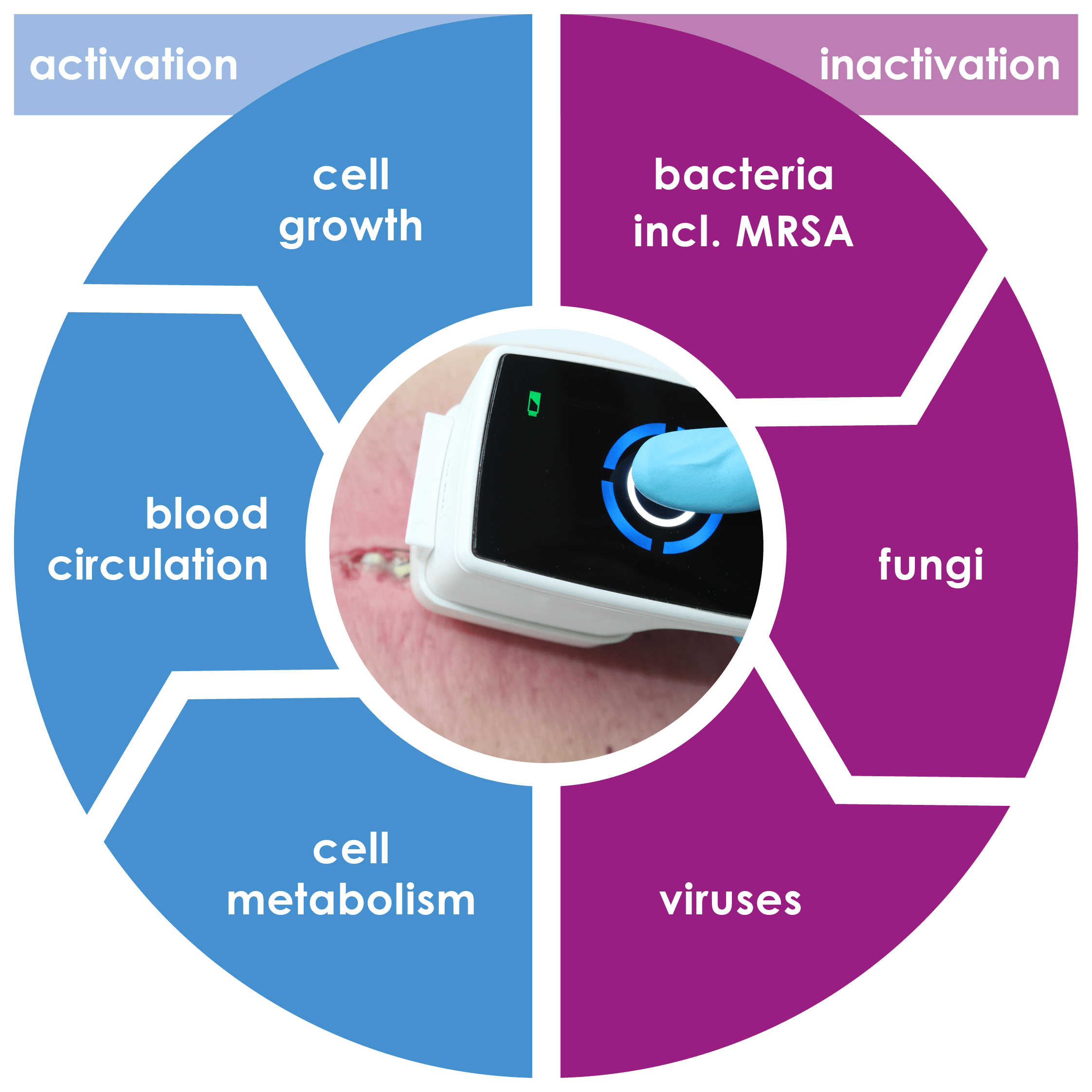 sphere of influence active inactive 2024 English min